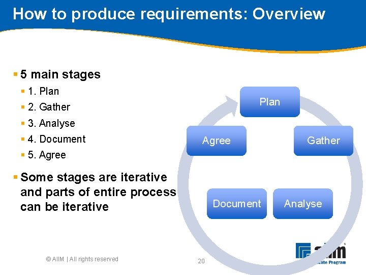 How to produce requirements: Overview § 5 main stages § 1. Plan § 2.