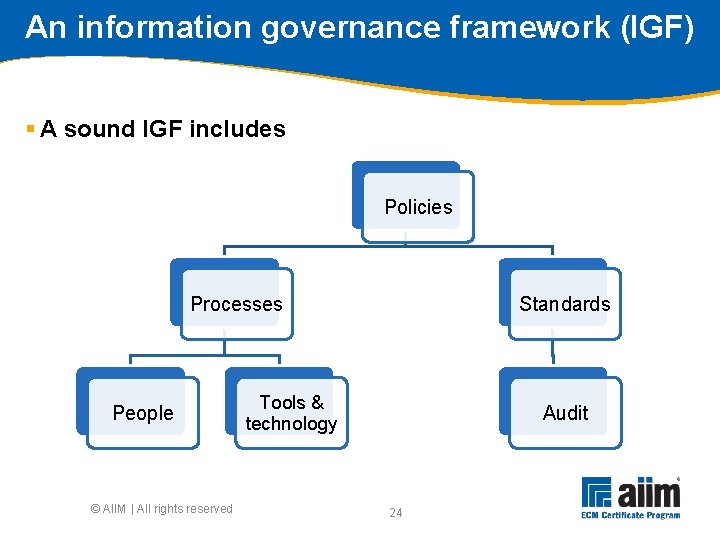 An information governance framework (IGF) § A sound IGF includes Policies Processes People ©