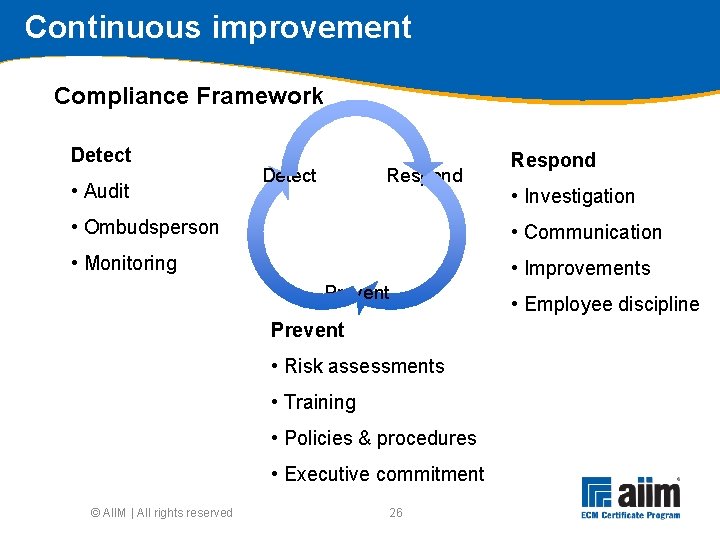 Continuous improvement Compliance Framework Detect • Audit Detect Respond • Investigation • Ombudsperson •