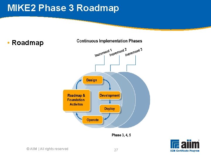 MIKE 2 Phase 3 Roadmap • Roadmap © AIIM | All rights reserved 27