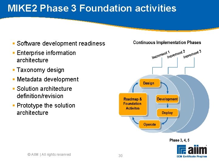 MIKE 2 Phase 3 Foundation activities § Software development readiness § Enterprise information architecture