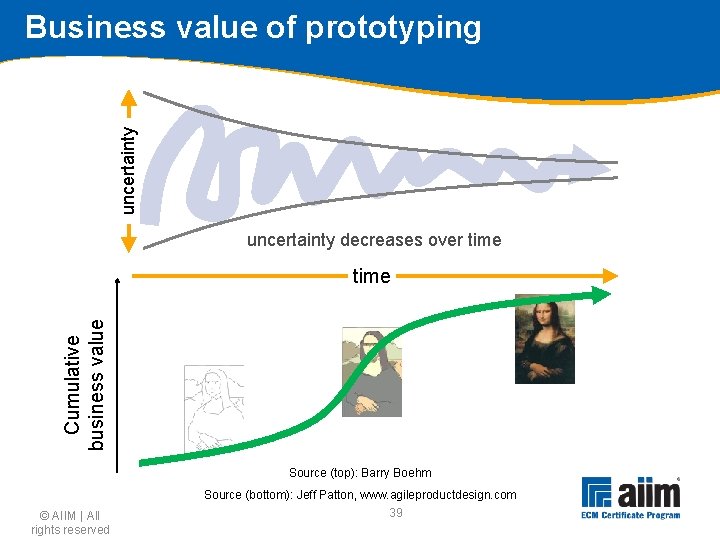 uncertainty Business value of prototyping uncertainty decreases over time Cumulative business value time Source