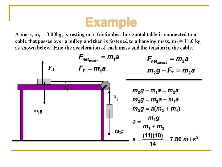 Example A mass, m 1 = 3. 00 kg, is resting on a frictionless