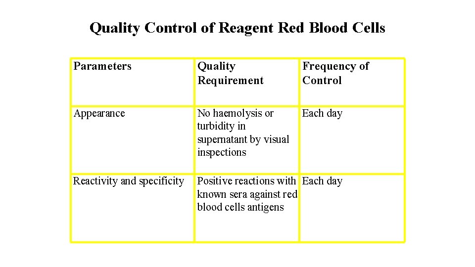 Quality Control of Reagent Red Blood Cells Parameters Quality Requirement Frequency of Control Appearance