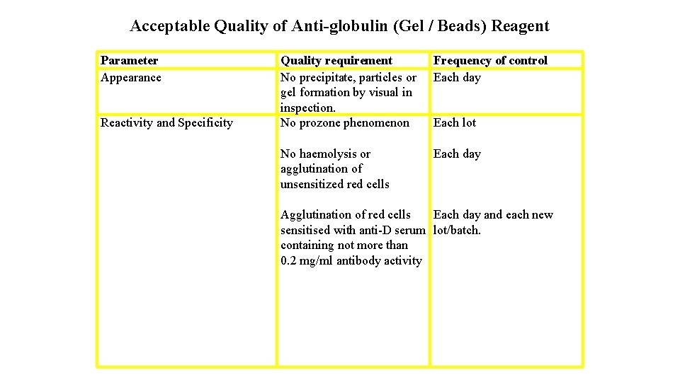 Acceptable Quality of Anti-globulin (Gel / Beads) Reagent Parameter Appearance Reactivity and Specificity Quality