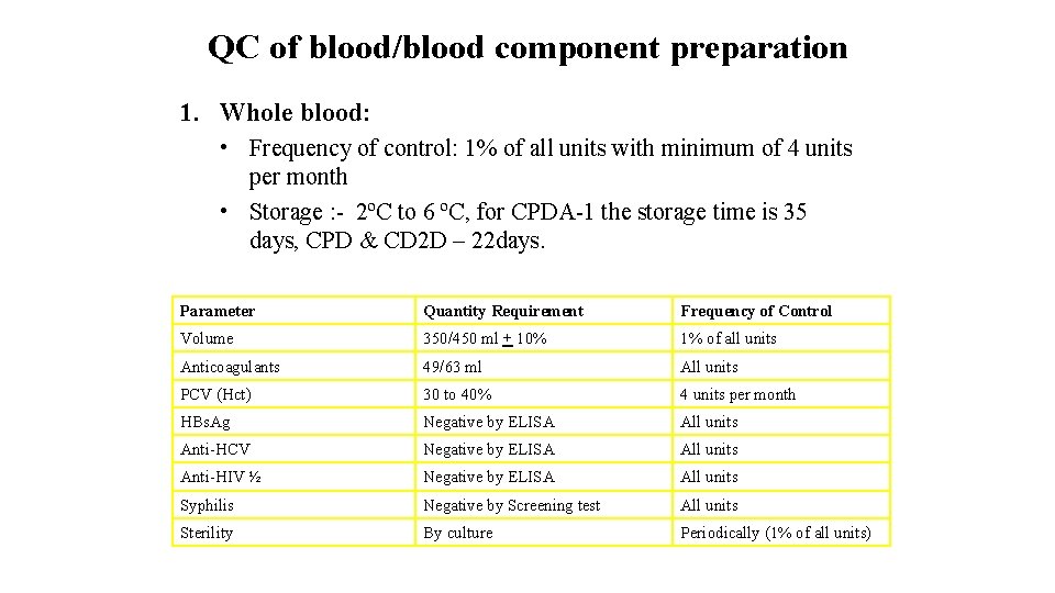 QC of blood/blood component preparation 1. Whole blood: • Frequency of control: 1% of
