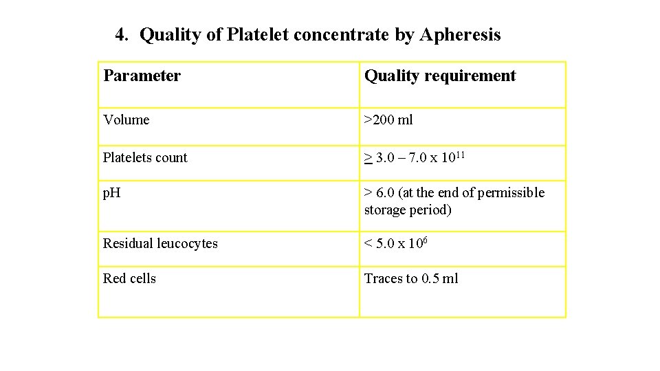 4. Quality of Platelet concentrate by Apheresis Parameter Quality requirement Volume >200 ml Platelets