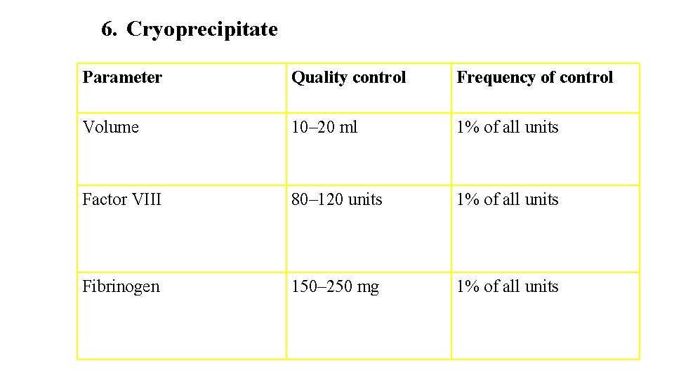 6. Cryoprecipitate Parameter Quality control Frequency of control Volume 10– 20 ml 1% of