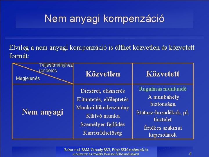 Nem anyagi kompenzáció Elvileg a nem anyagi kompenzáció is ölthet közvetlen és közvetett formát: