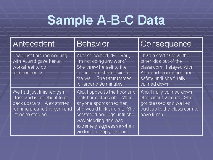 Sample A-B-C Data Antecedent Behavior Consequence I had just finished working with A. and