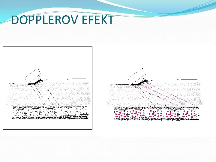 DOPPLEROV EFEKT 