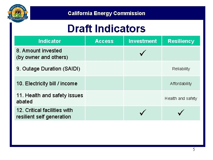 California Energy Commission Draft Indicators Indicator 8. Amount invested (by owner and others) Access