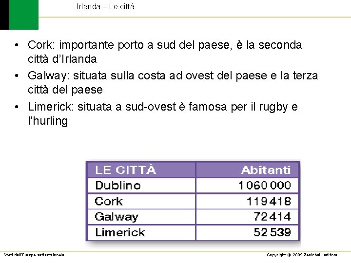 Irlanda – Le città • Cork: importante porto a sud del paese, è la