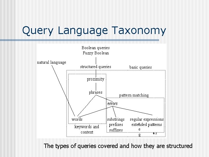 Query Language Taxonomy The types of queries covered and how they are structured 