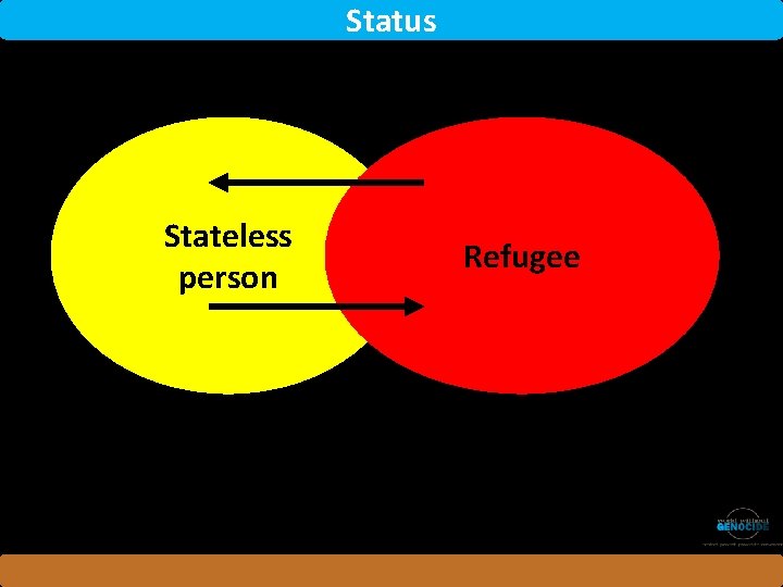 Status Stateless person Refugee 