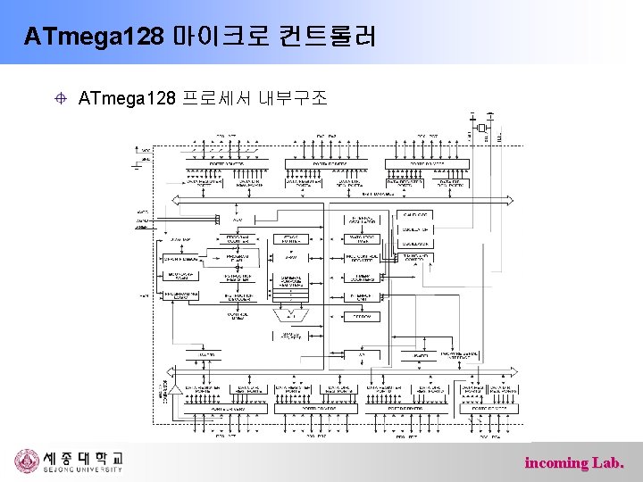 ATmega 128 마이크로 컨트롤러 ATmega 128 프로세서 내부구조 incoming Lab. 