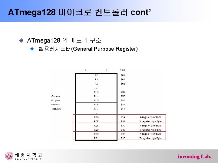 ATmega 128 마이크로 컨트롤러 cont’ ATmega 128 의 메모리 구조 범용레지스터(General Purpose Register) incoming