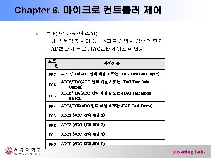 Chapter 6. 마이크로 컨트롤러 제어 Ø 포트 F(PF 7~PF 0: 핀54 -61) – 내부