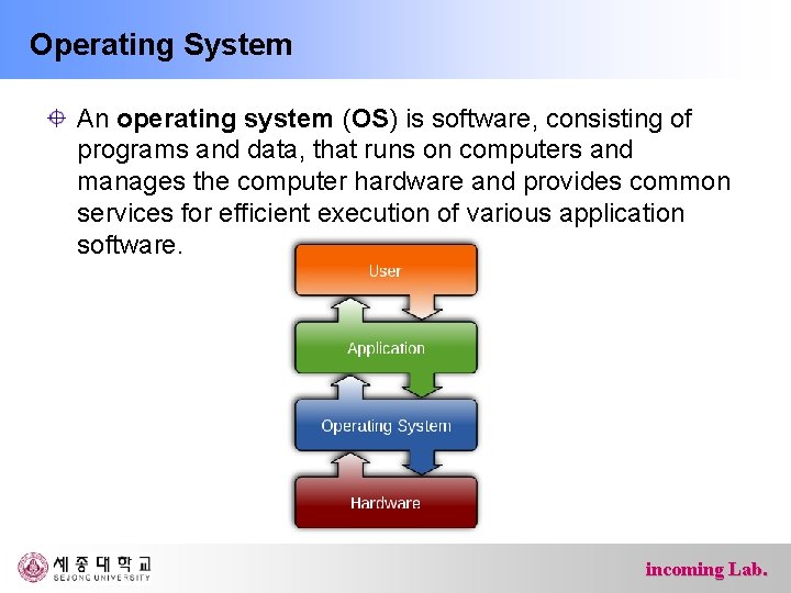 Operating System An operating system (OS) is software, consisting of programs and data, that