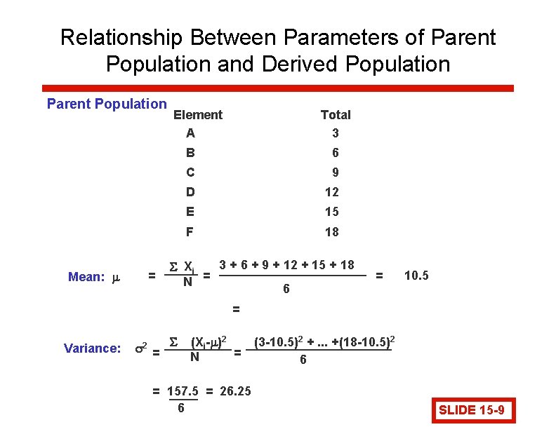 Relationship Between Parameters of Parent Population and Derived Population Parent Population Mean: = Element