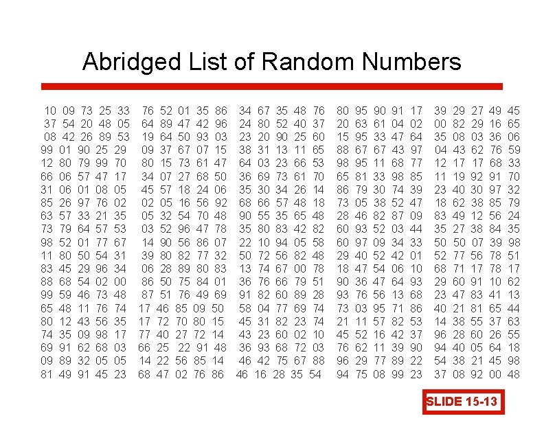 Abridged List of Random Numbers 10 09 73 25 33 37 54 20 48