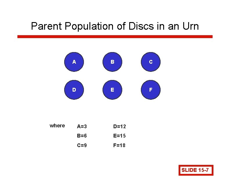 Parent Population of Discs in an Urn where A B C D E F