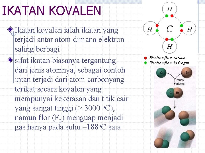 IKATAN KOVALEN Ikatan kovalen ialah ikatan yang terjadi antar atom dimana elektron saling berbagi