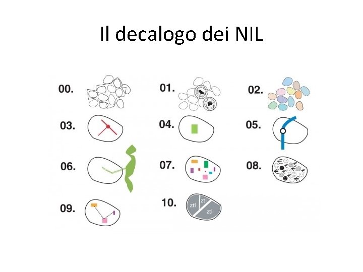 Il decalogo dei NIL 