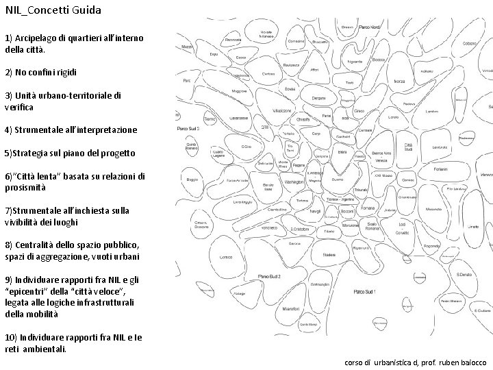 NIL_Concetti Guida 1) Arcipelago di quartieri all’interno della città. 2) No confini rigidi 3)