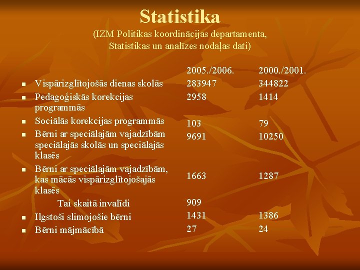 Statistika (IZM Politikas koordinācijas departamenta, Statistikas un analīzes nodaļas dati) n n n n