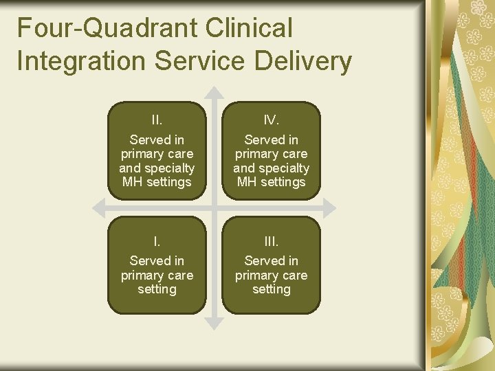 Four-Quadrant Clinical Integration Service Delivery II. IV. Served in primary care and specialty MH