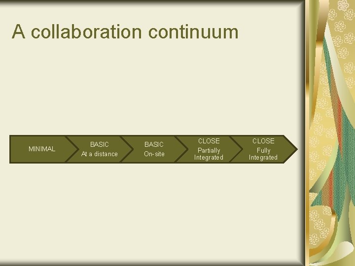 A collaboration continuum MINIMAL BASIC At a distance BASIC On-site CLOSE Partially Integrated CLOSE