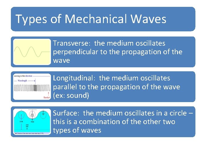 Types of Mechanical Waves Transverse: the medium oscillates perpendicular to the propagation of the