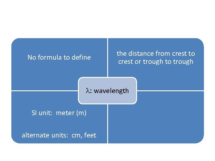 No formula to define the distance from crest to crest or trough to trough