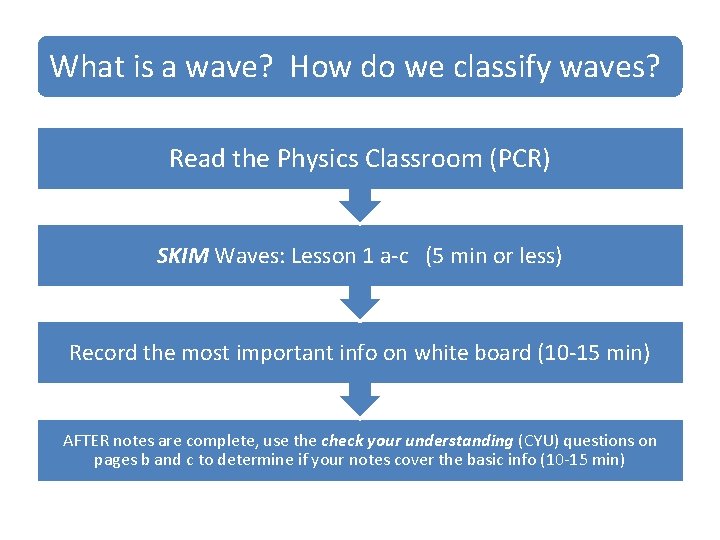 What is a wave? How do we classify waves? Read the Physics Classroom (PCR)