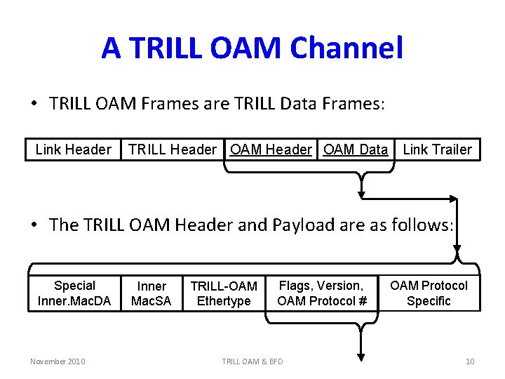 A TRILL OAM Channel • TRILL OAM Frames are TRILL Data Frames: Link Header