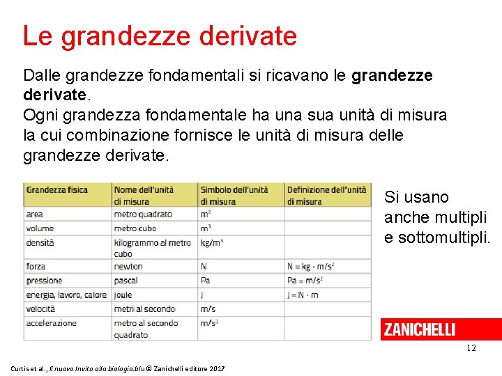 Le grandezze derivate Dalle grandezze fondamentali si ricavano le grandezze derivate. Ogni grandezza fondamentale Le grandezze derivate Dalle grandezze fondamentali si ricavano le grandezze derivate. Ogni grandezza fondamentale