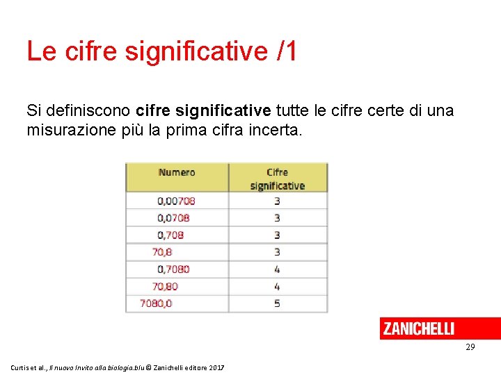 Le cifre significative /1 Si definiscono cifre significative tutte le cifre certe di una Le cifre significative /1 Si definiscono cifre significative tutte le cifre certe di una