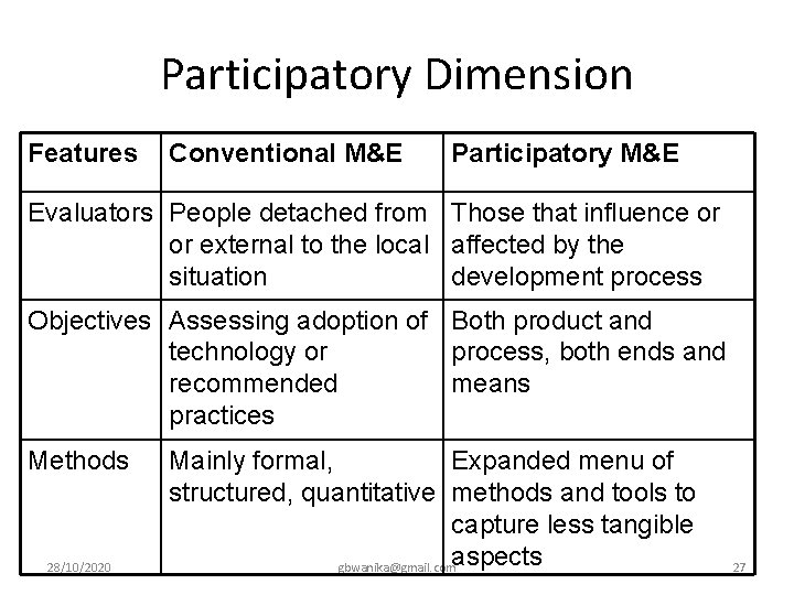 Participatory Dimension Features Conventional M&E Participatory M&E Evaluators People detached from Those that influence