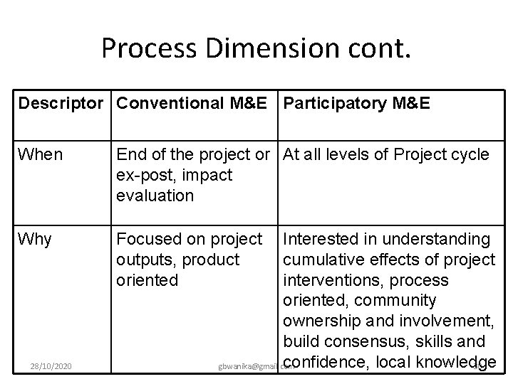 Process Dimension cont. Descriptor Conventional M&E Participatory M&E When End of the project or