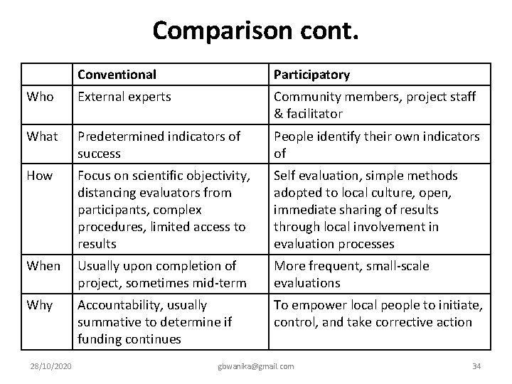 Comparison cont. Conventional Participatory Who External experts Community members, project staff & facilitator What