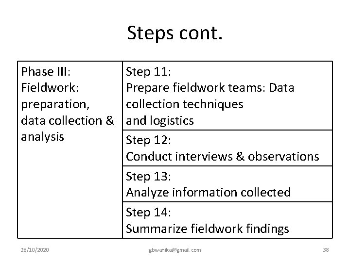 Steps cont. Phase III: Fieldwork: preparation, data collection & analysis 28/10/2020 Step 11: Prepare