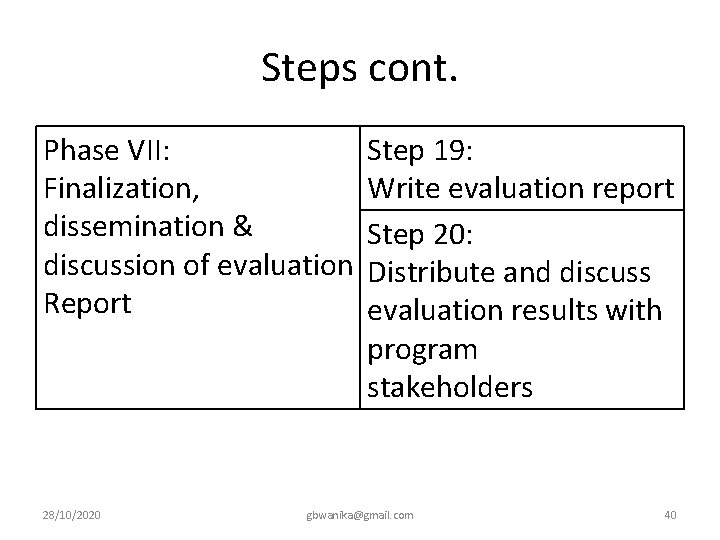 Steps cont. Phase VII: Finalization, dissemination & discussion of evaluation Report 28/10/2020 Step 19: