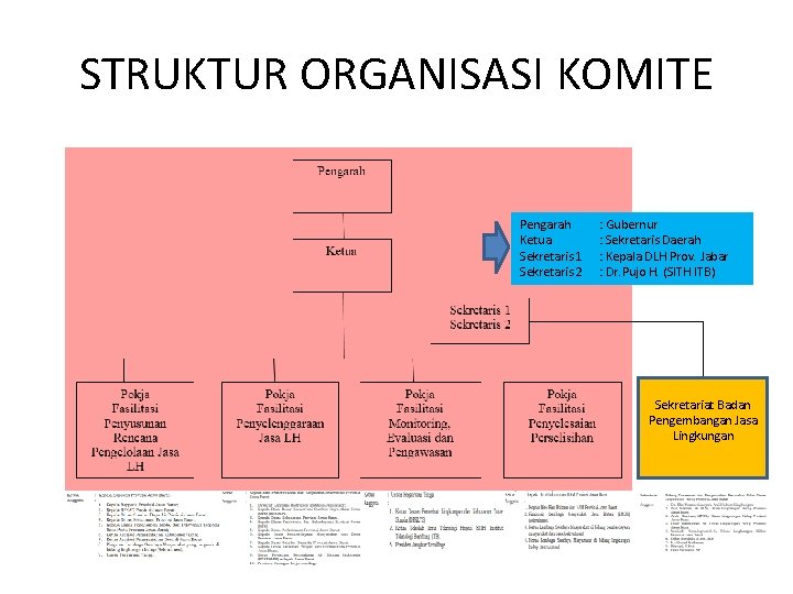 STRUKTUR ORGANISASI KOMITE Pengarah Ketua Sekretaris 1 Sekretaris 2 : Gubernur : Sekretaris Daerah STRUKTUR ORGANISASI KOMITE Pengarah Ketua Sekretaris 1 Sekretaris 2 : Gubernur : Sekretaris Daerah