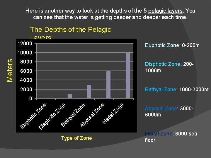 Here is another way to look at the depths of the 5 pelagic layers.