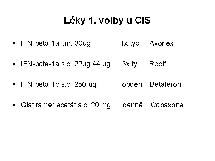 Léky 1. volby u CIS • IFN-beta-1 a i. m. 30 ug 1 x