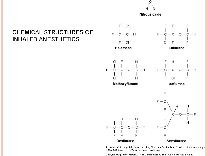 CHEMICAL STRUCTURES OF INHALED ANESTHETICS. 