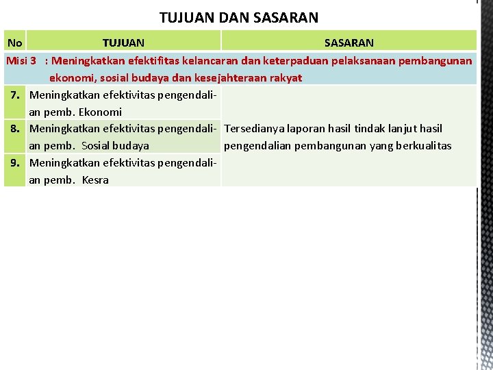 TUJUAN DAN SASARAN No TUJUAN SASARAN Misi 3 : Meningkatkan efektifitas kelancaran dan keterpaduan