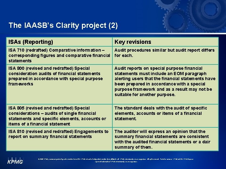 The IAASB’s Clarity project (2) ISAs (Reporting) Key revisions ISA 710 (redrafted) Comparative information