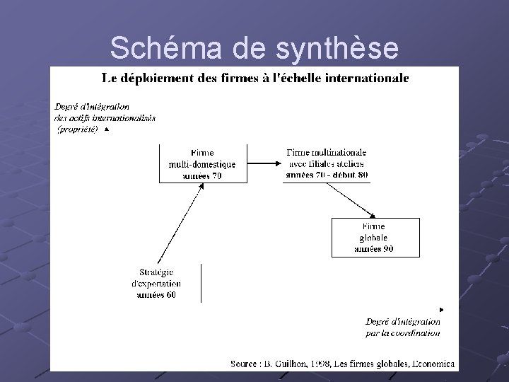 Schéma de synthèse 